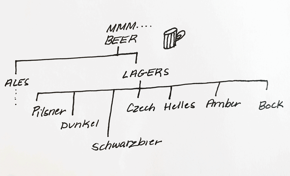 pilsner vs lager what's the difference?